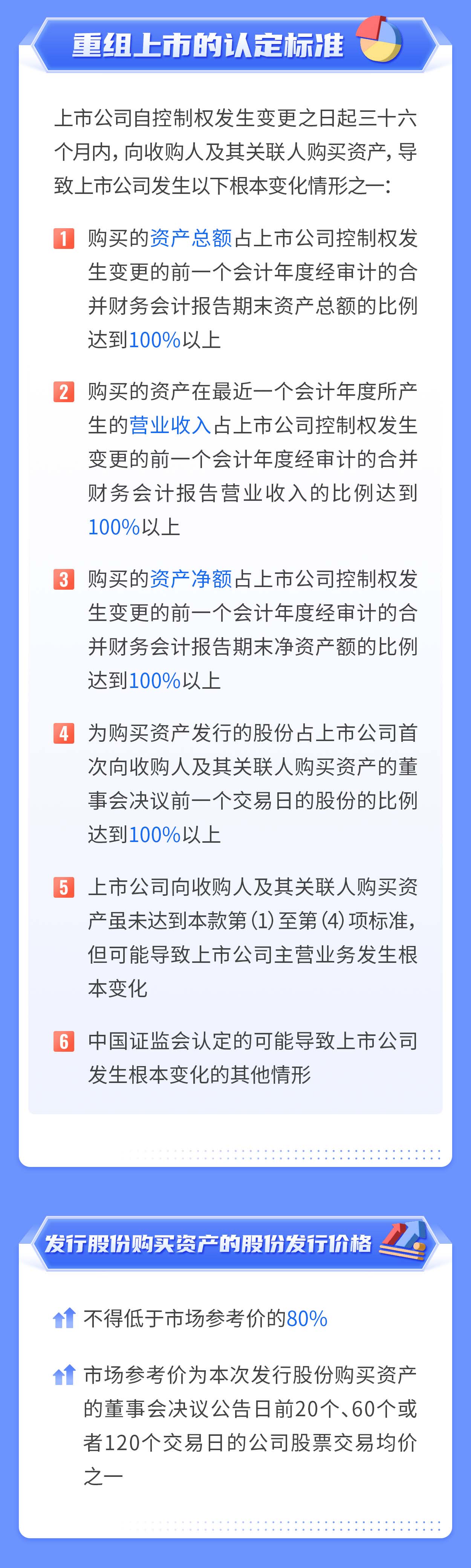 06-一图读懂注册制丨重大资产重组审核（上）_02.jpg