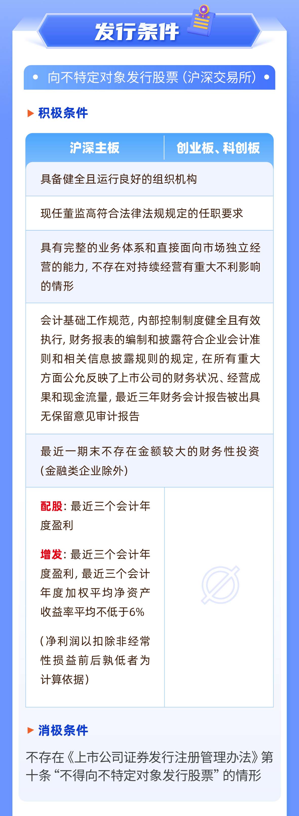 04-一图读懂注册制丨再融资审核（上）_02.jpg