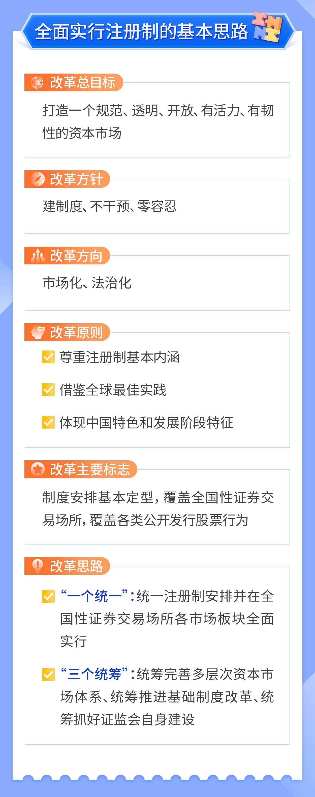 01-一图读懂注册制丨全面实行股票发行注册制总体安排_04.jpg